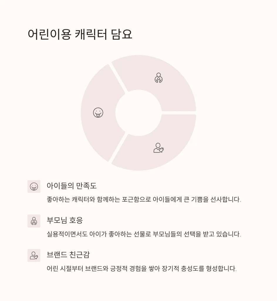 담요 주문제작 유치원 답례품 제작