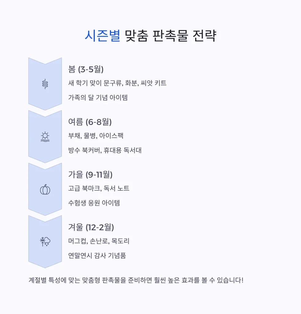 도서관 판촉물 제작 공공기관 기념품 추천