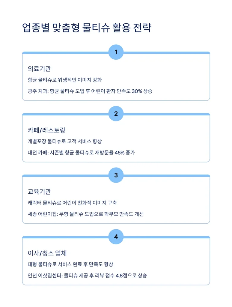 물티슈 판촉물 제작 개업 판촉물 제작 쇼핑몰