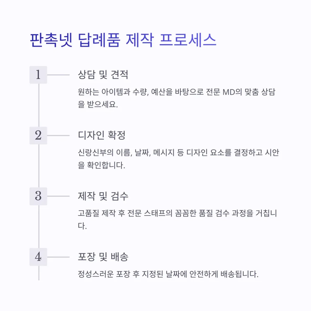 답례품 전문 쇼핑몰 사이트 추천