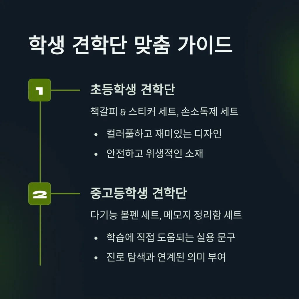 기관 방문선물 견학 선물 기념품 제작