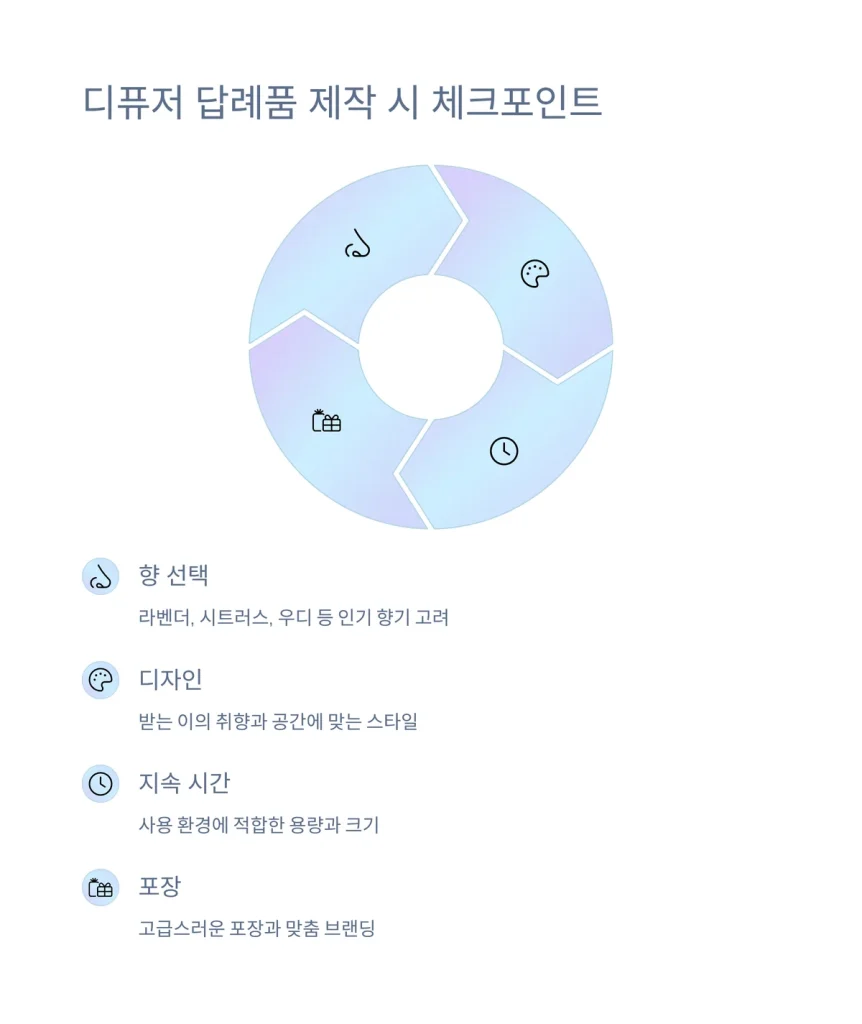 디퓨저 답례품 제작 기업 답례품 모임 답례품 제작