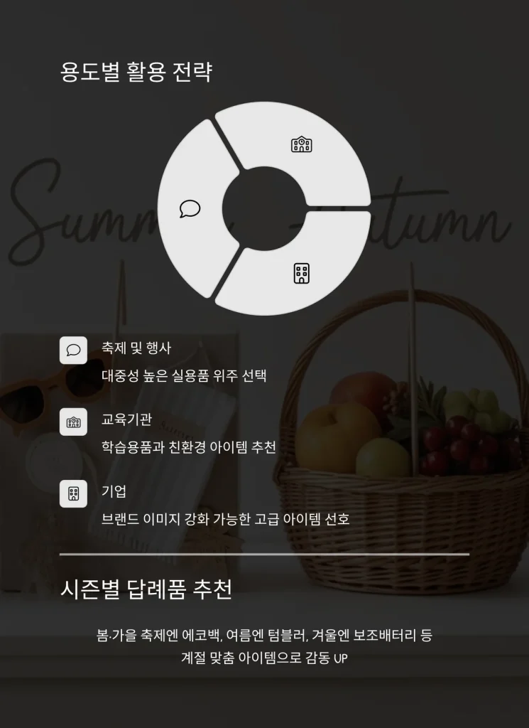 센스있는 답례품 제작 후기 좋은 업체 추천