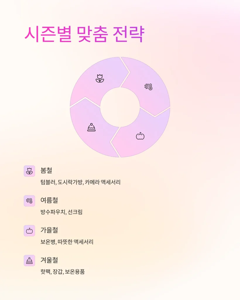 여행사 판촉물 제작 인기 홍보물 추천