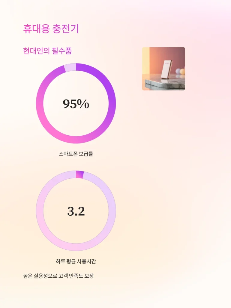 여행사 판촉물 제작 휴대용 충전기 보조배터리 판촉물 제작