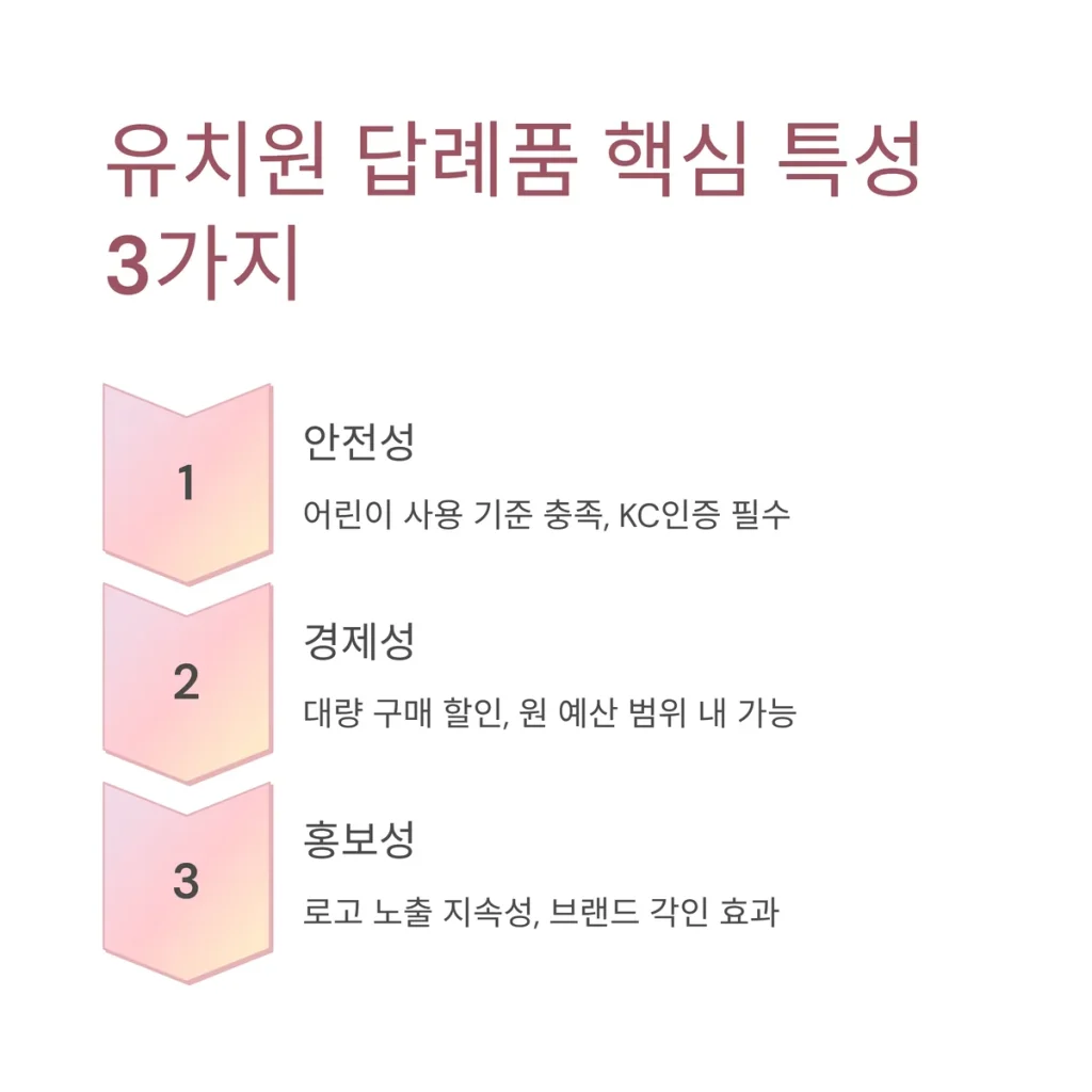 유치원 홍보 답례품 쇼핑몰 사이트