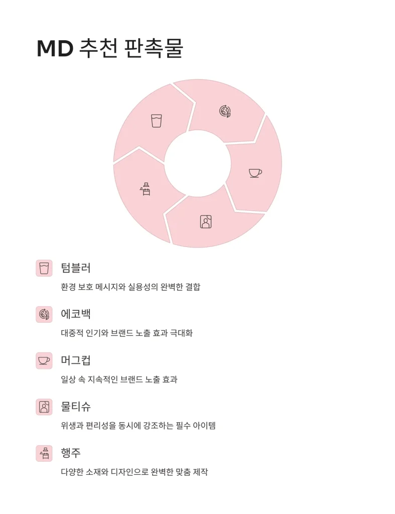 행주 판촉물 제작 사이트