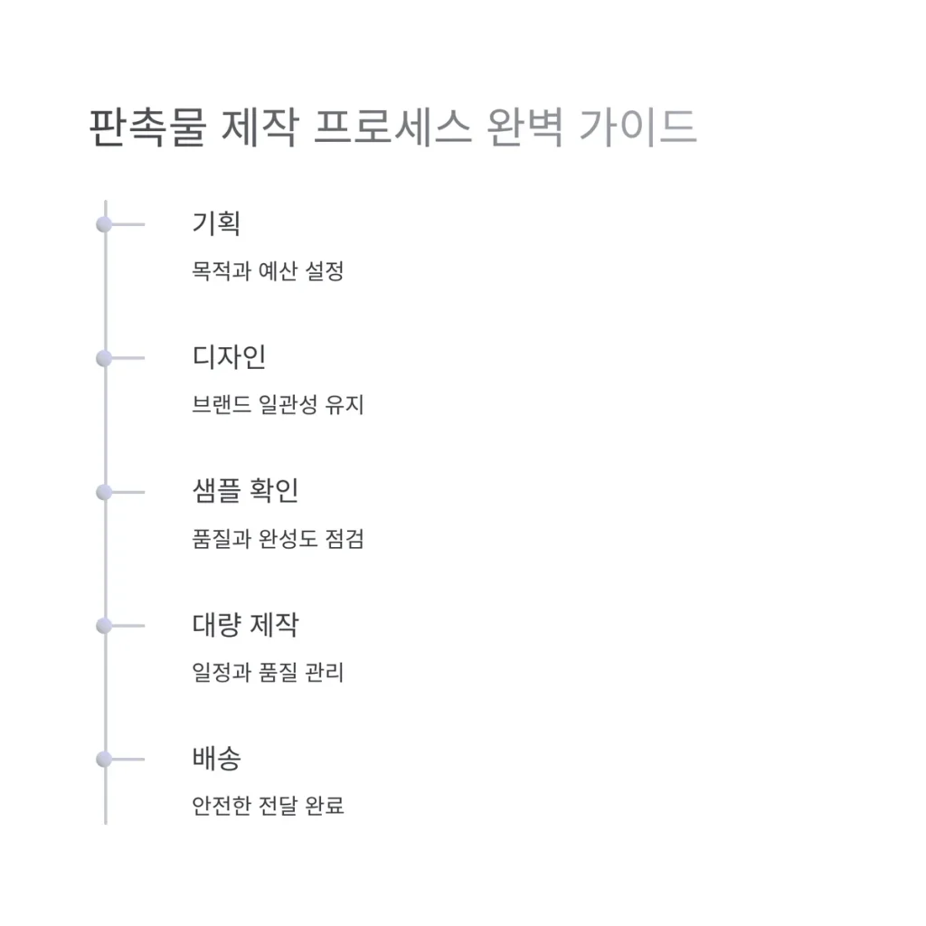 홍보물 제작 판촉물 추천
